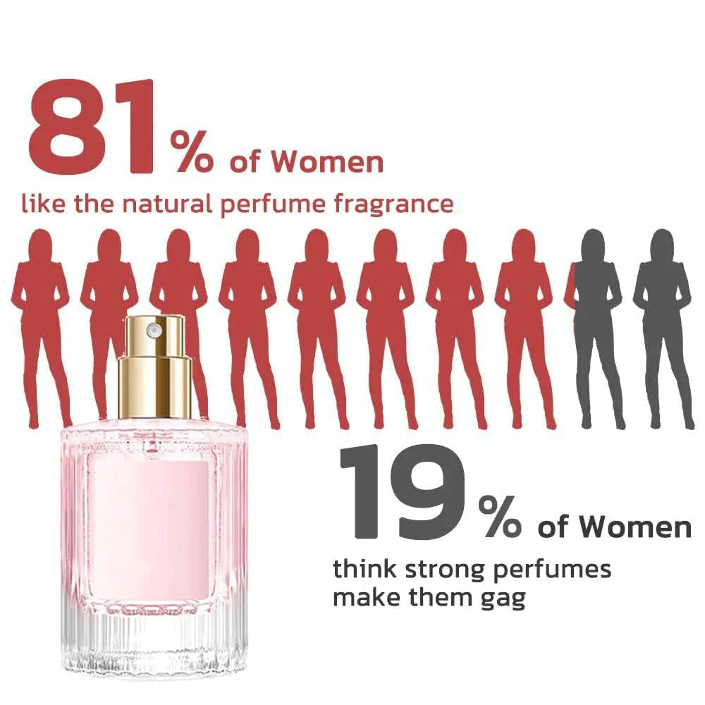 🌸: 30ml Floral Perfume Spray