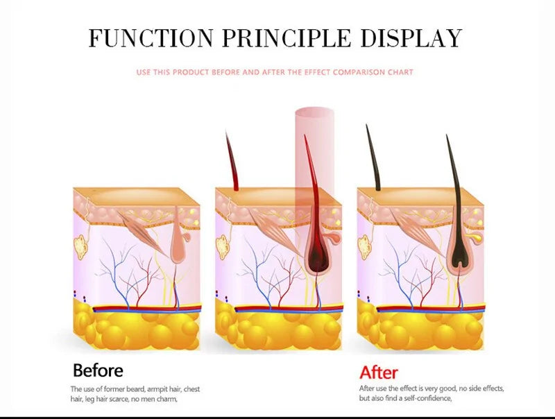 🧔: Beard Hair Essential Oil - Premium Nourishing Treatment